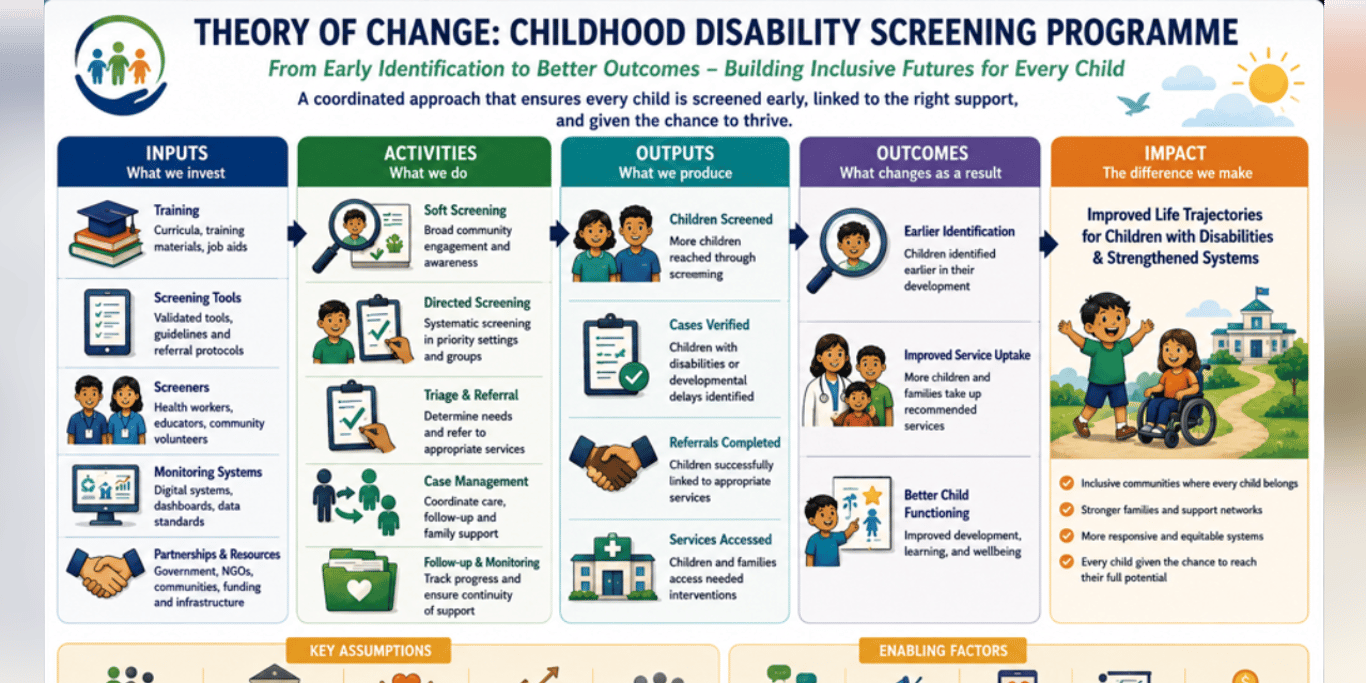 Childhood Disability Screening programme