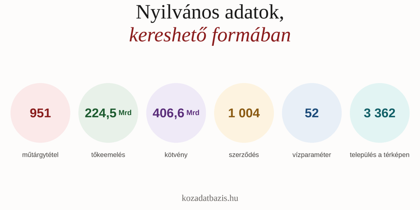 kozadatbazis.hu