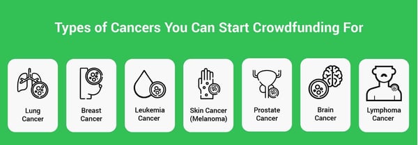 Cancer Crowdfunding -cancer types
