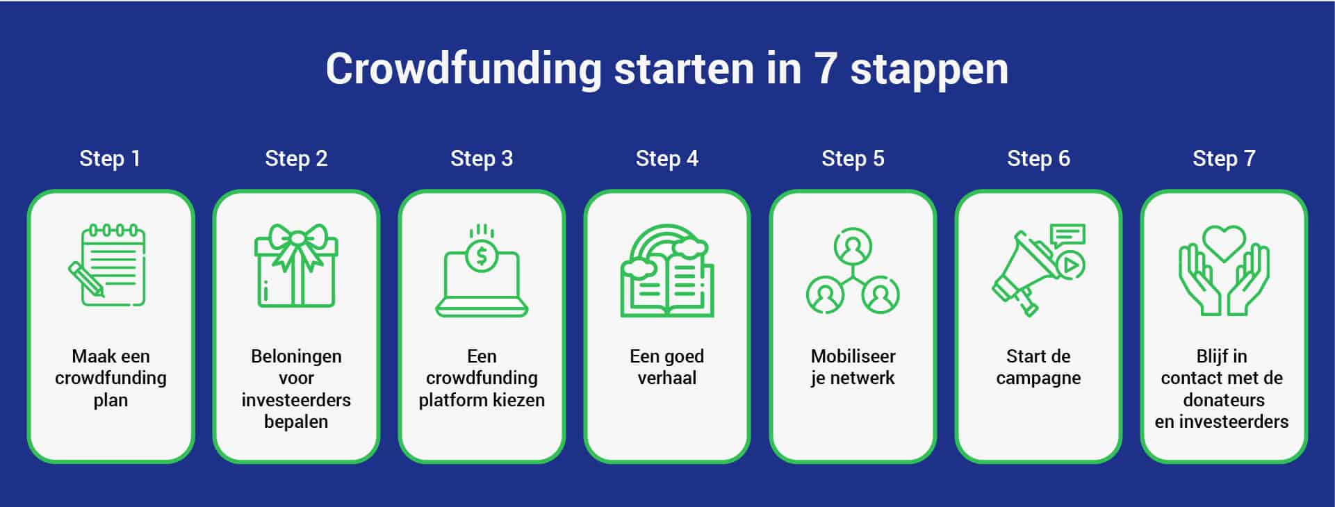 Crowdfunding Starten - WhyDonate