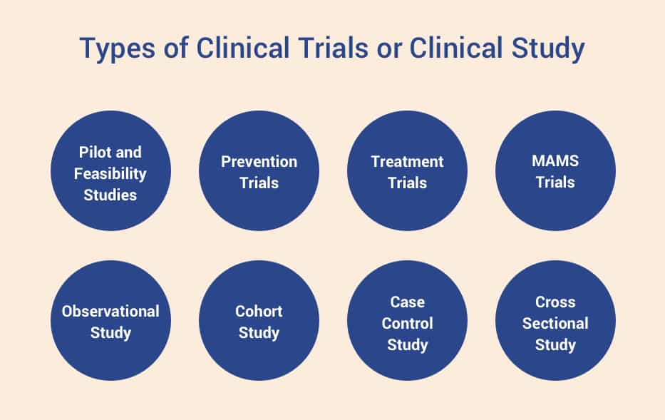 Category Clinical trials UK