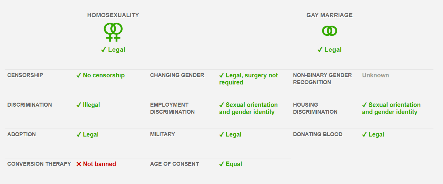 Categorie Comunitatea LGBTQ RO