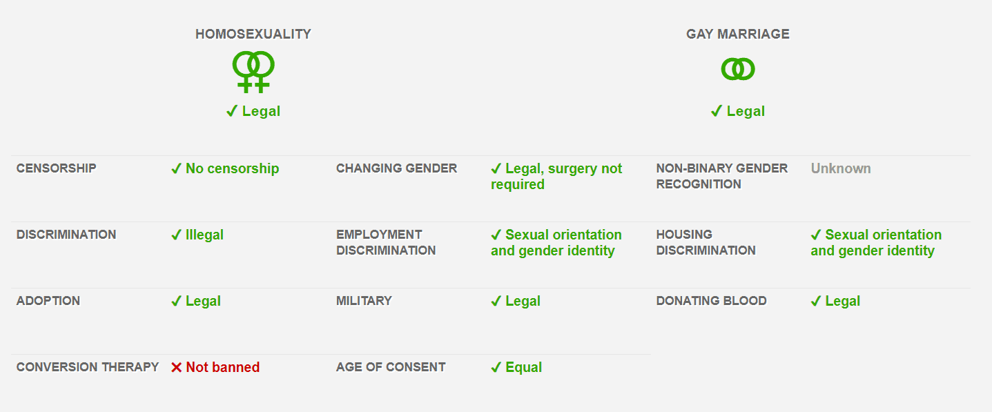 LGBTQ rights in Netherland