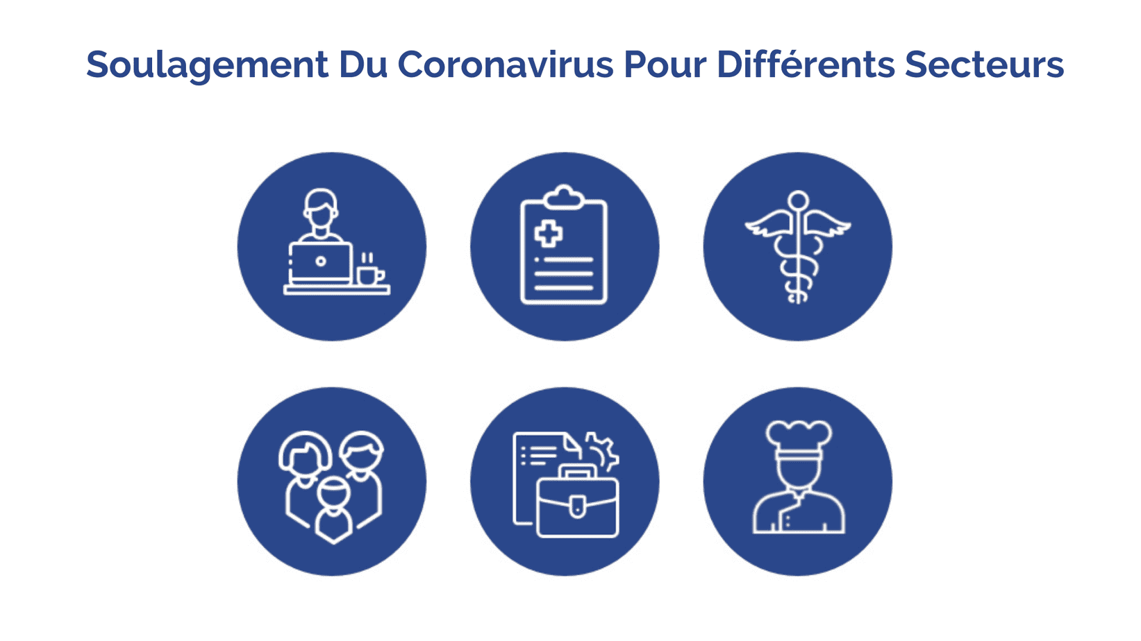 Category Coronavirus Relief FR
