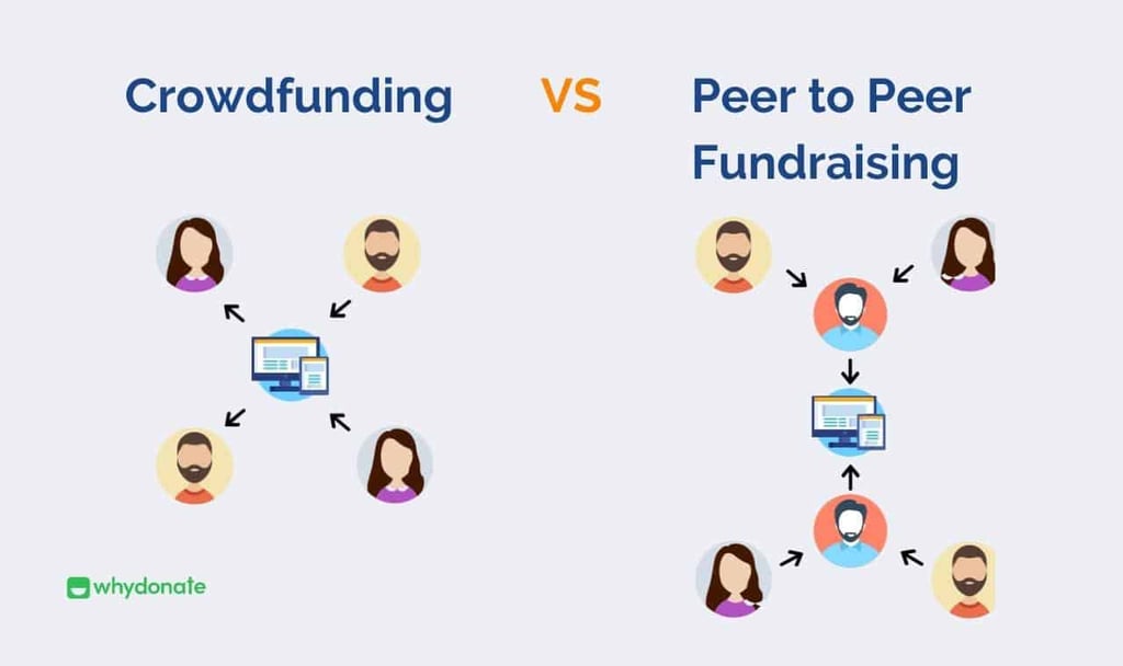 Pair-à-Pair Fundraising