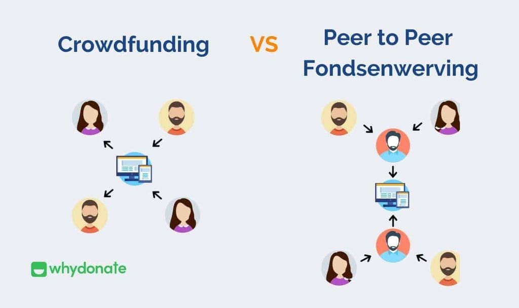 Peer-to-Peer Fondsenwerving