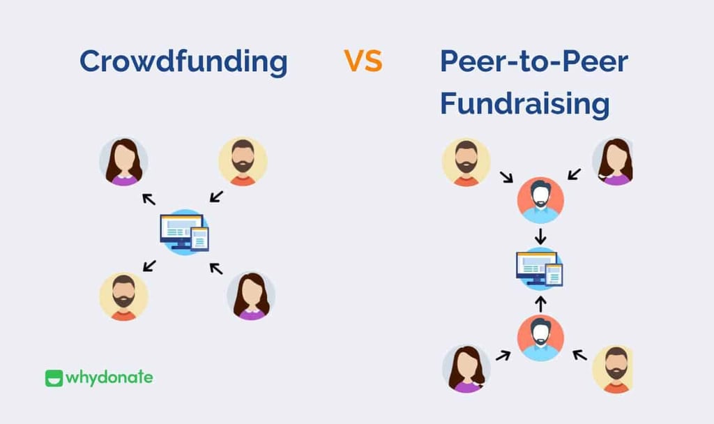 crowdfunding vs peer-to-peer fundraising