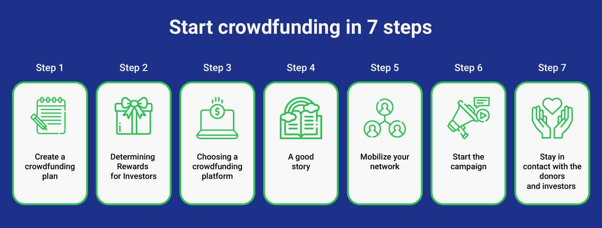 Crowdfunding CZ