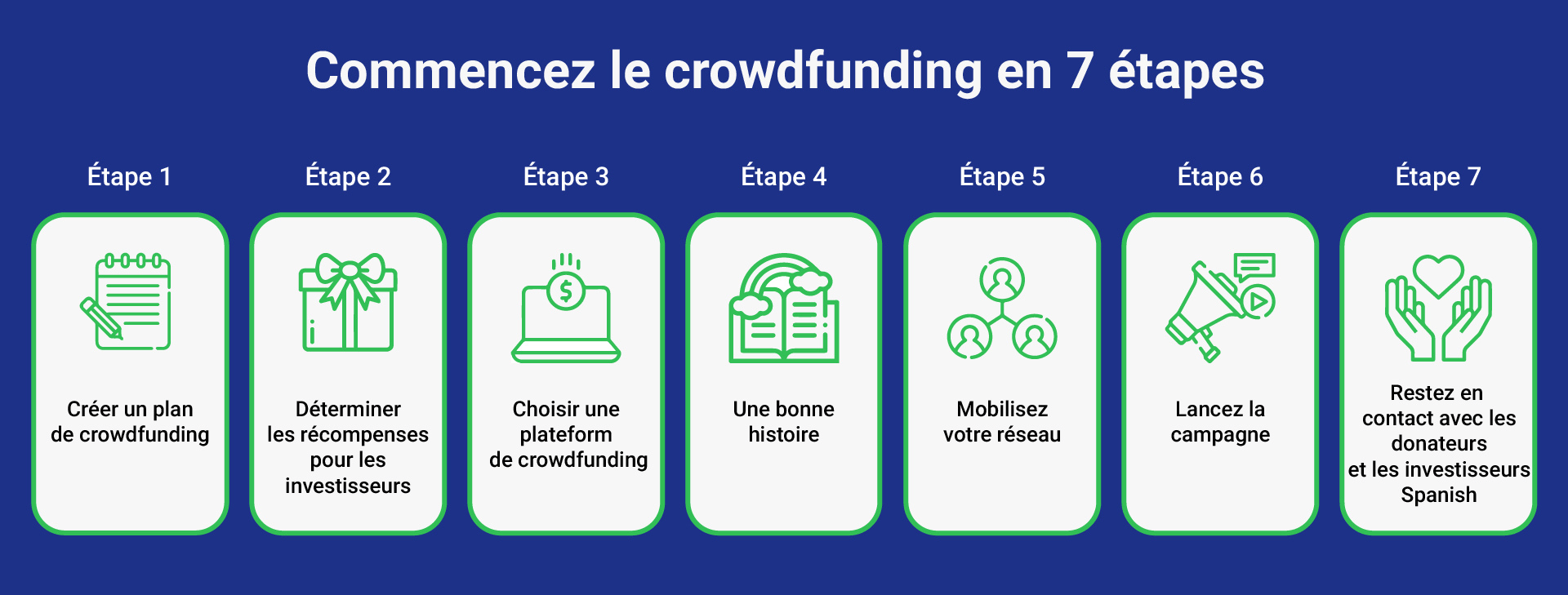 crowdfunding