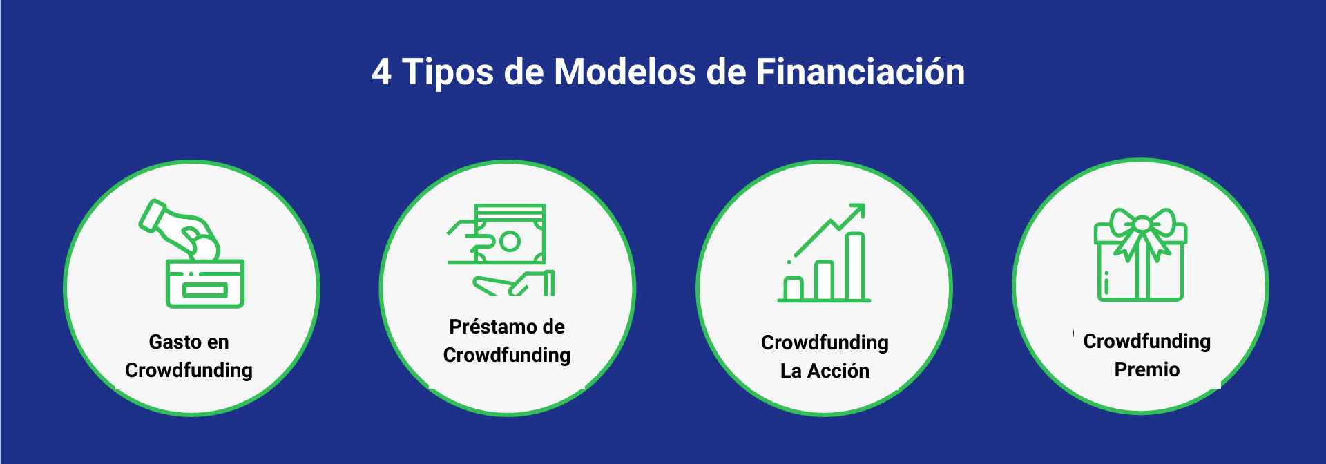 4 Tipos de Modelos de Financiación