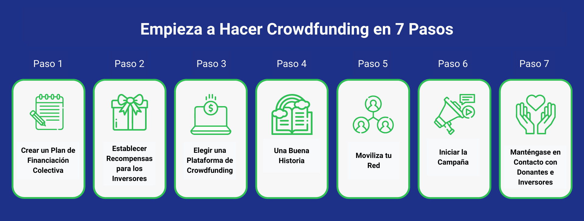 Cómo configurar una página de financiación colectiva