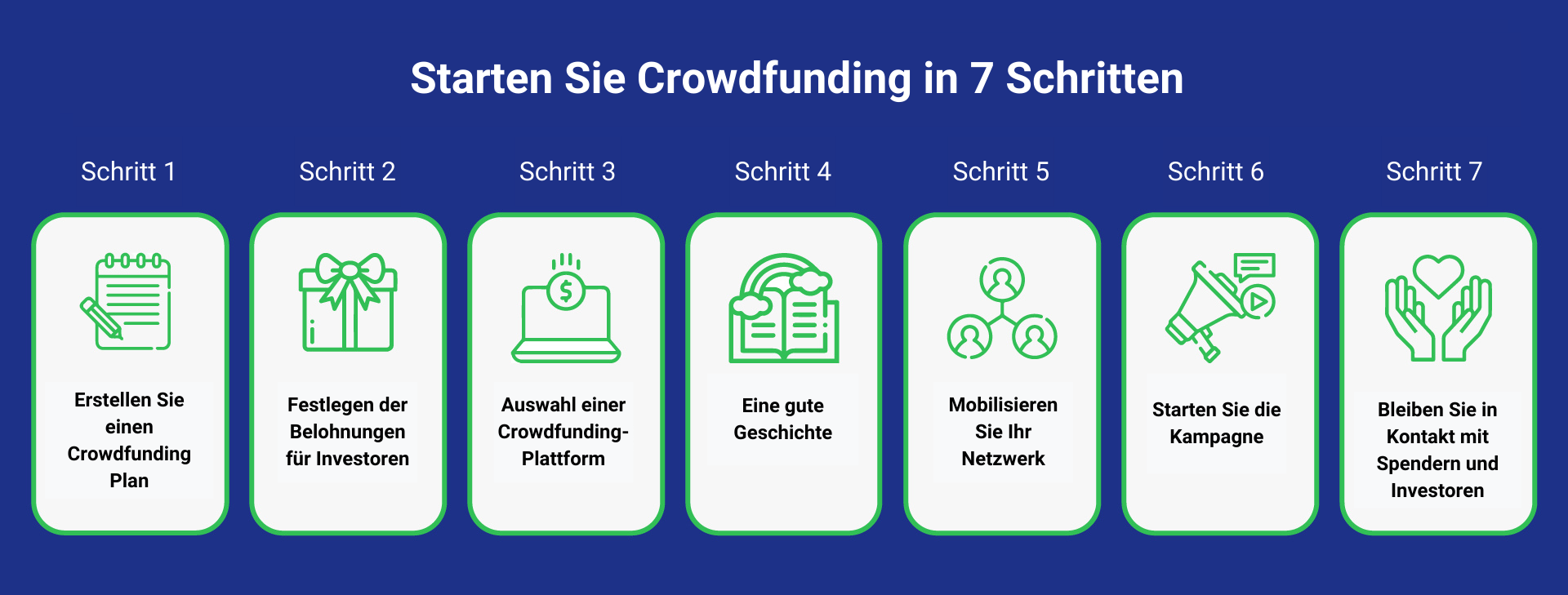 Crowdfunding in 7 Schritten