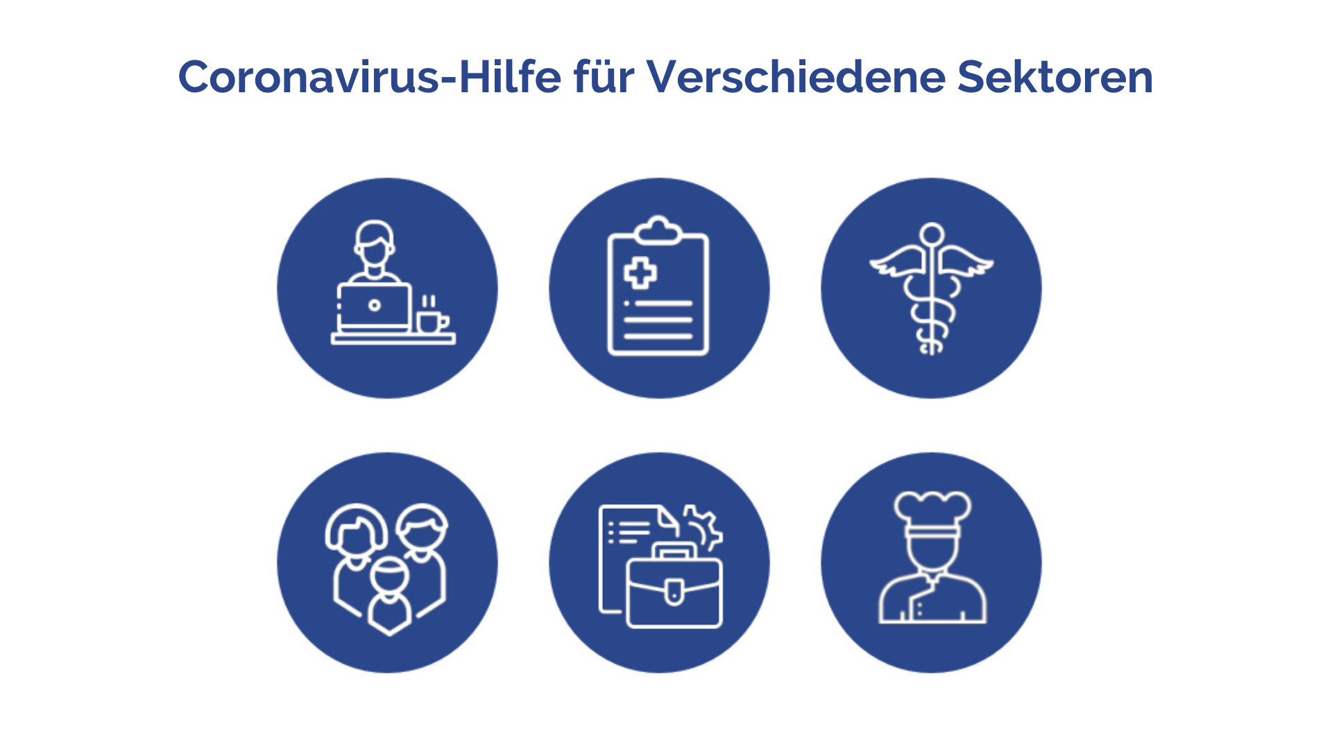 Coronavirus-Hilfe