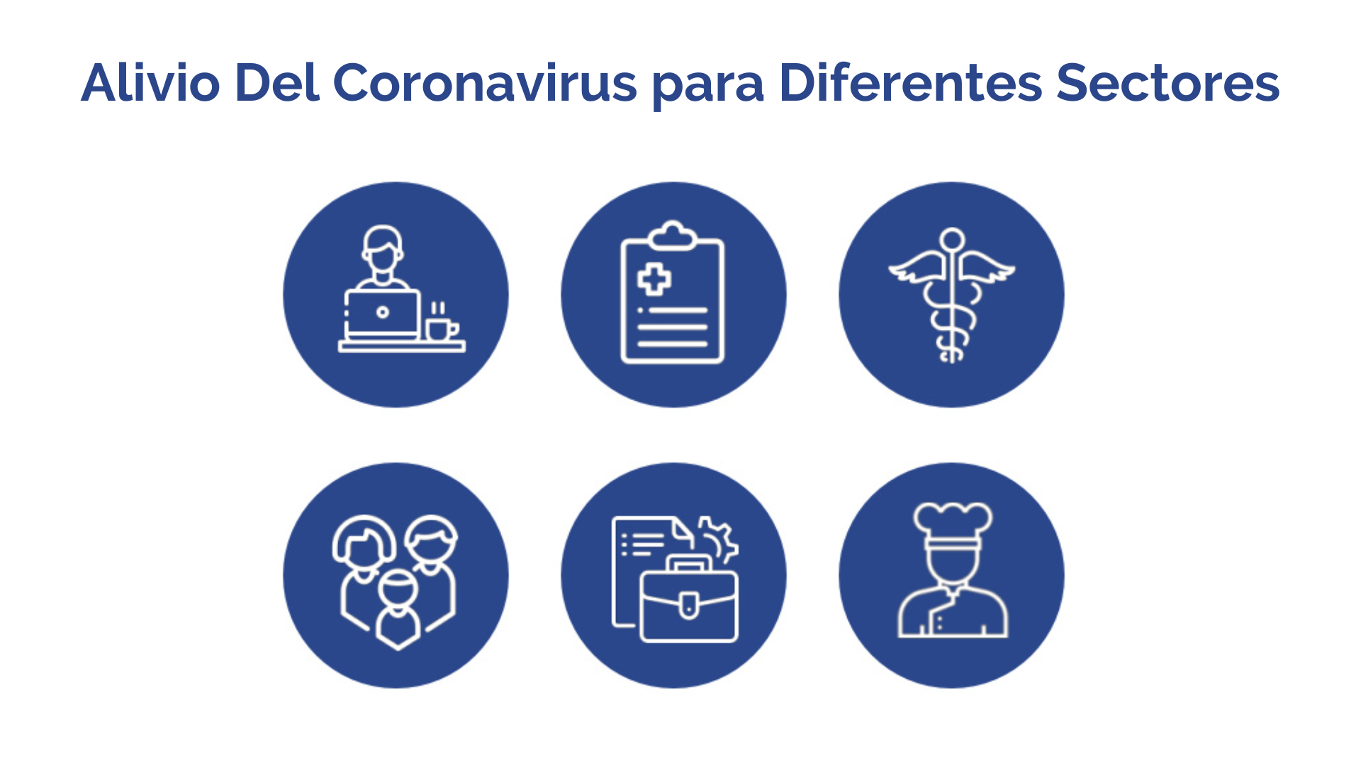 Alivio Del Coronavirus para Diferentes Sectores