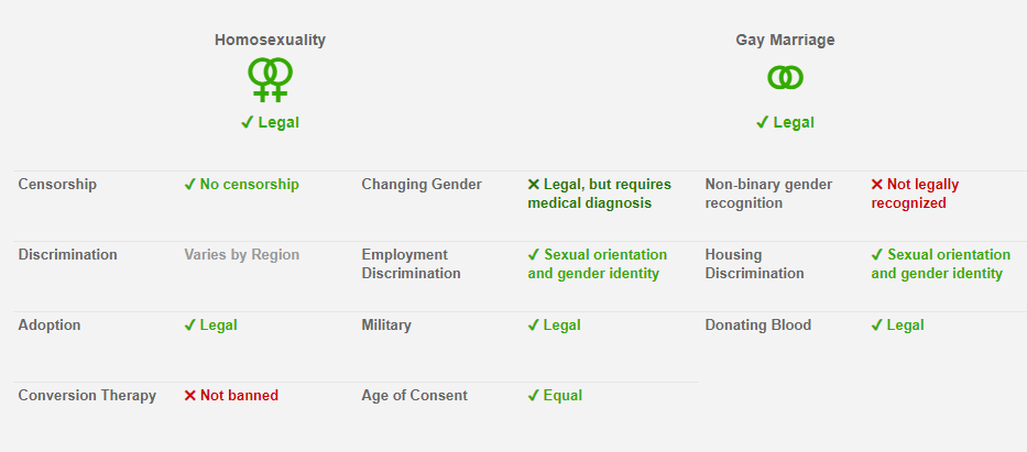 LGBT Rights In UK