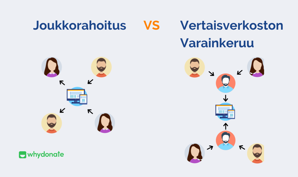Vertaisverkoston Varainkeruu