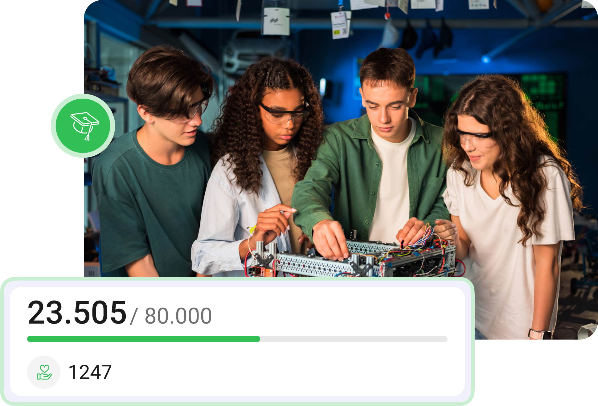 Innovative Education Fundraising