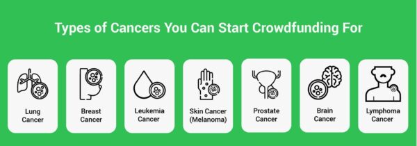 Cancer Fundraising Ideas