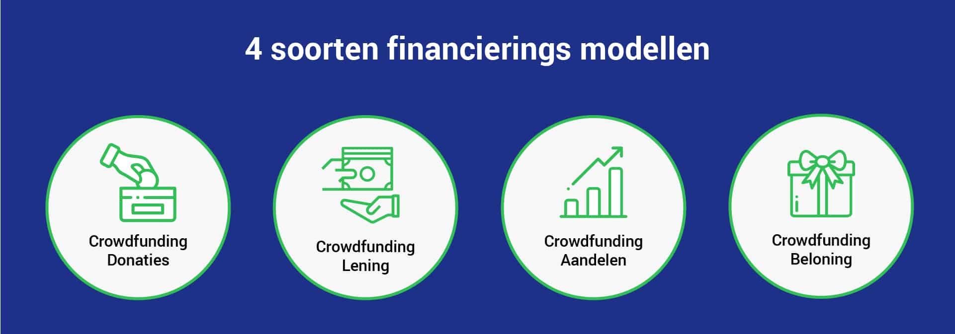 blog infographicd 05 Crowdfunding PT