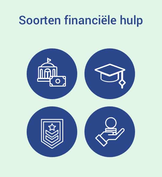 Soorten financiële hulp