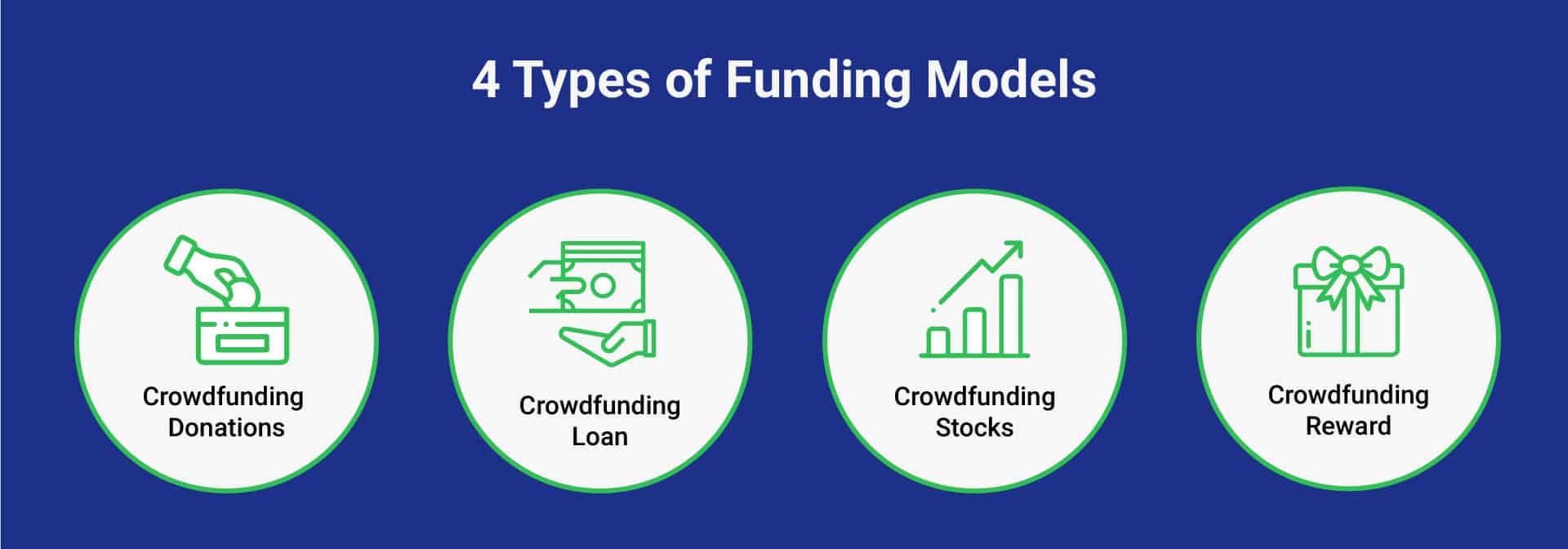 blog infographicd 02 Crowdfunding UK