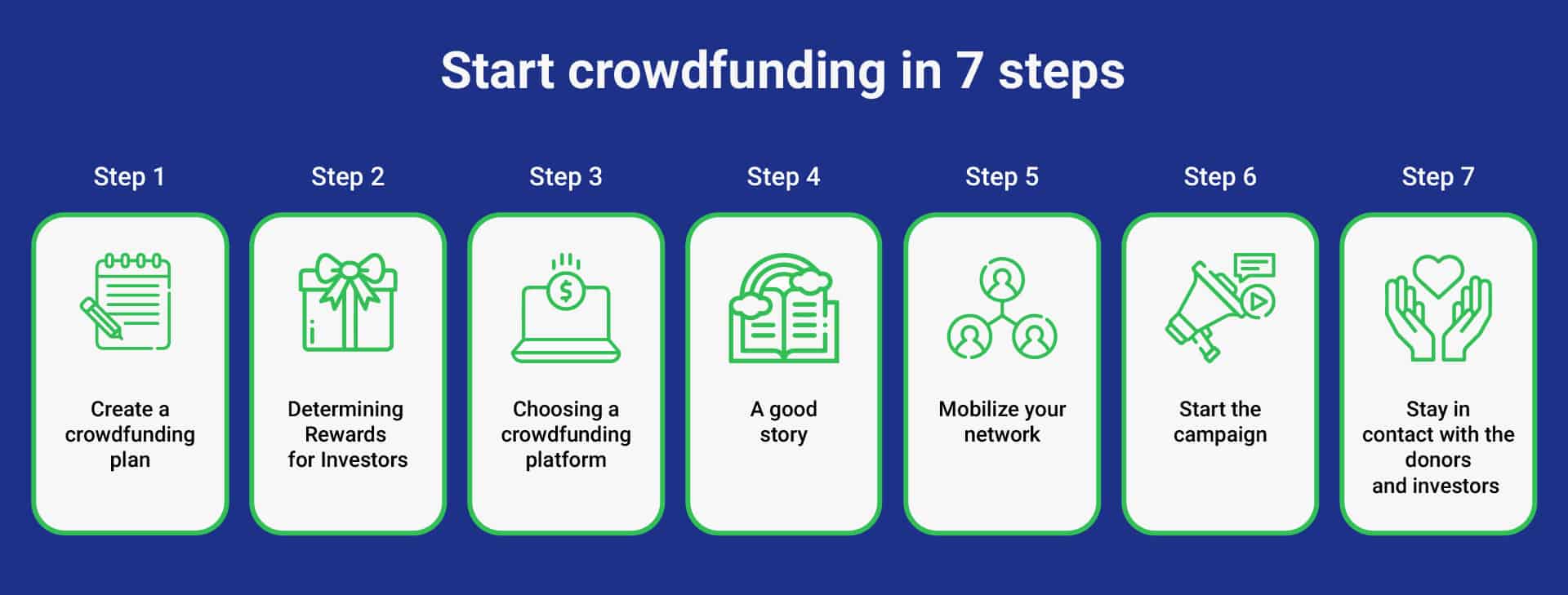 blog infographicd 06 Crowdfunding UK