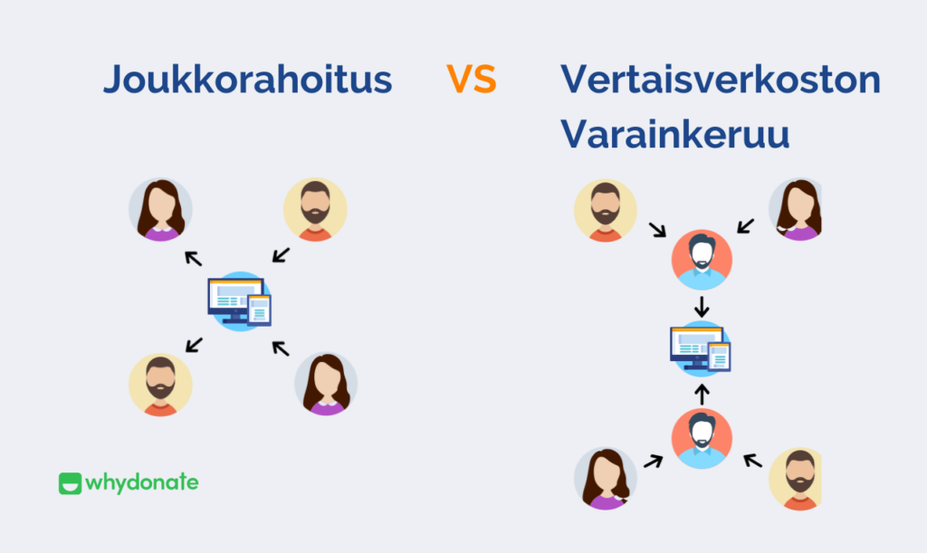 Vertaisverkoston Varainkeruu